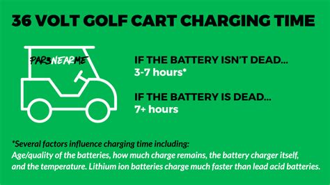 How Long Does It Take to Charge a 36 Volt Golf Cart, and Why Do Golf Balls Have Dimples?