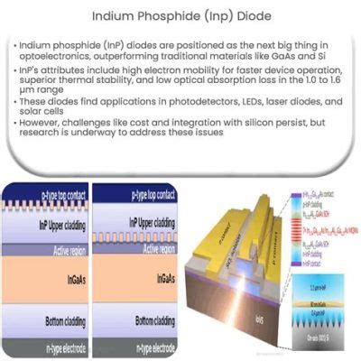 Indium Fosfür Uygulamaları ve Üretim Süreci: Optoelektronik Cihazlar için Mucizevi Bir Materyal mi?