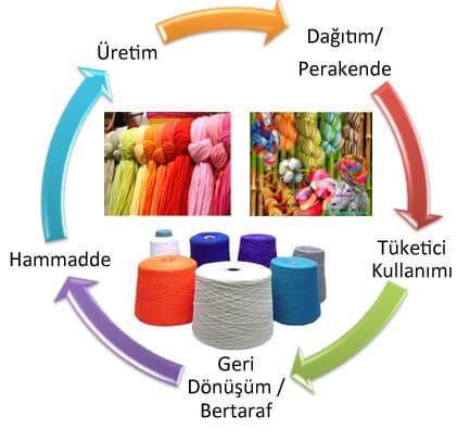  Isabgolün Tekstil Dünyasına Yansımaları: Sürdürülebilir Bir Alternatif mi?