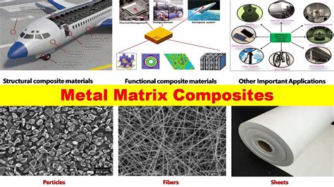  Metal Matrisi Kompozitler: Yüksek Performanslı Uygulamalar İçin Detaylı Bir Bakış!