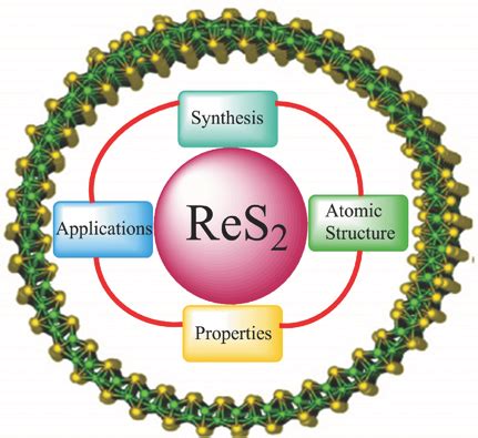  Rhenium Disulfide - Üstün Bir Elektriksel İletkenlik ve Enerji Depolama Potansiyeli!