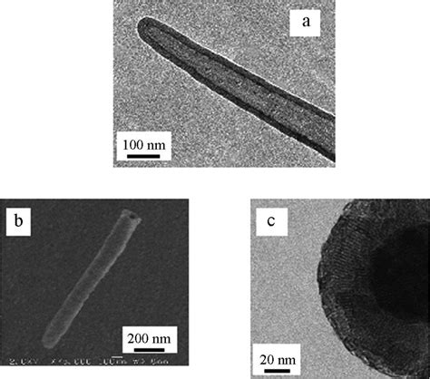 Silica Nanotubes: Devrim niteliğinde bir malzeme için kullanımı nedir?