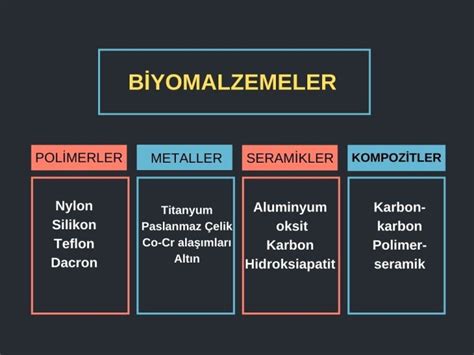 Titanyum: Osteosentezde Yüksek Dayanıklılık Sağlayan Biyomalzeme mı?