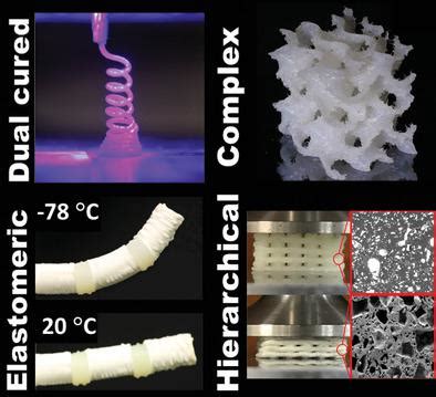 Urethane ELASTOMERLERİ: Biyolojik Uyumlulukta İleri Bir Adım mı?