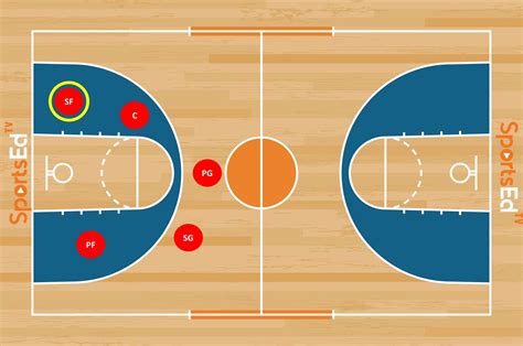 What are alternate points in basketball, and how do they redefine the game's strategy?