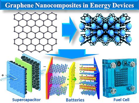 X-Ray Imaging Nanocomposites! Bir Bakışta Geleceğin Enerji Materyalleri